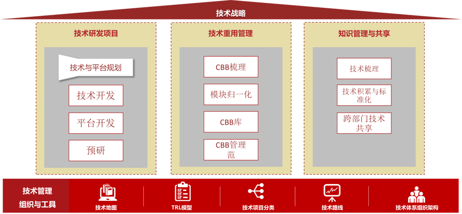 &#21326;&#20307;&#24179;&#21488;&#45;&#21326;&#20307;&#40;&#20013;&#22269;&#41;
